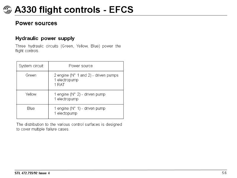 A330 flight controls - EFCS 5.6 Power sources Hydraulic power supply Three hydraulic circuits